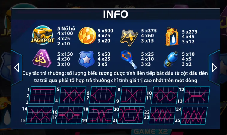 Khám Phá Thế Giới Tốc Độ Của Nổ Hũ Burning Race Tại ManClub Siêu Hấp Dẫn